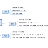 【小秘书日志】带你全面了解HPV和宫颈癌疫苗