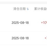 2025.8.15  止盈几只短线指基