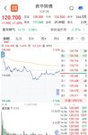 【每日基金播报】6-23，低开高走~跨境支付领涨~