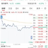 【每日基金播报】6-23，低开高走~跨境支付领涨~