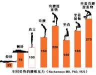 #健身先健脑#腰椎不好？物理治疗助你改善