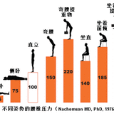 #健身先健脑#腰椎不好？物理治疗助你改善