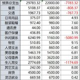 【Tina】2025年04月：继续超支