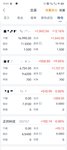 落袋收益600+