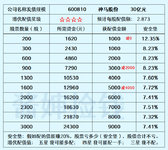 神马股份值得潜伏配债吗？