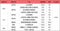 人到中年的安全感，大部分是保单给的