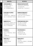 如何有效阅读一本书：超实用笔记读书法Day2