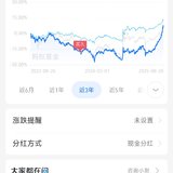 2025.8.28  止盈易方达平稳增长
