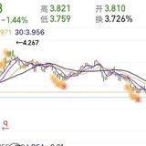 重新投入510300的怀抱