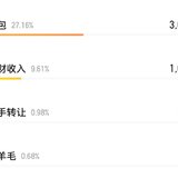 年末攒钱大作战+纳兰飞雪+第3周花销vs收益