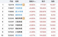 买在启动前  止盈红墙赛龙