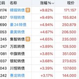 买在启动前  止盈红墙赛龙