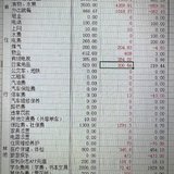 过年没单独算，但是每年1月费用都不小