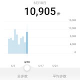 6.10晨练打卡012