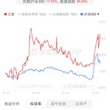 这股票涨得确实无心上班241016