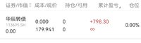 华辰转债，落袋700+