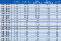 稳健长盈周报19｜基金部分上周平均上涨0.44%~