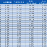 稳健长盈周报19｜基金部分上周平均上涨0.44%~