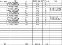 #有奖：我是攒钱小能手#做好节流，就能多攒钱（已更新）