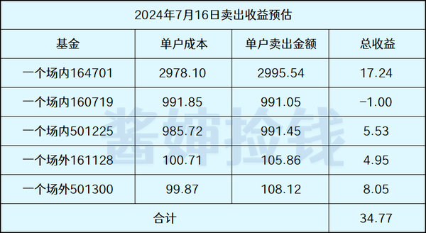 又一个转债可以要求清偿