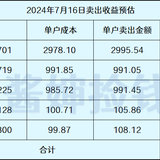 又一个转债可以要求清偿