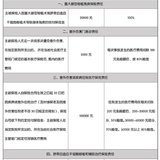 存挤带血送平安保险