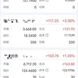 止盈收益141.2，强赎博弈策略先止盈