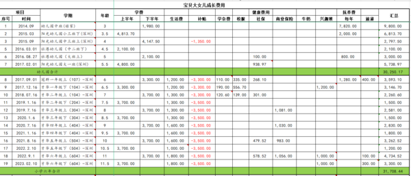 深圳上私立小学花多少钱？