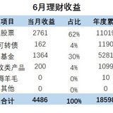 6月理财总结