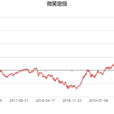 现在市场高估了吗？ | 微笑定投109期