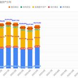 2025/5月理财小结：华尔街TACO交易