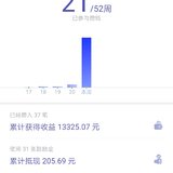 第二轮第21周~