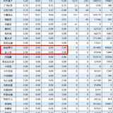 【市场动态】宜人金科财报公布，合规运营稳健增长~