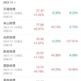 试验转债日内T一周总结