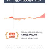 2040达标啦坚持定投