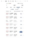 可转债配售，碰下运气是打脸还是给个枣吃。