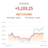 悠悠9月基金股票月结-心如止水