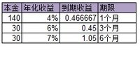 #假如我有一百万#N百万的N规划