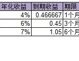 #假如我有一百万#N百万的N规划