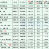 2023年最新待发转债清单 0408