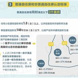 北京317房产新政：什么是非普通住宅