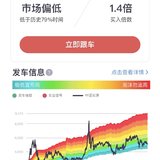 Y计划发车，买入1.4倍！