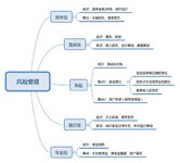 年收入30万-50万的家庭如何配置保险？