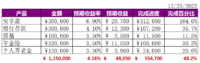 攒钱｜100万固收年化4%+的进度之三