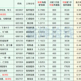 2024年最新待发转债清单 0615