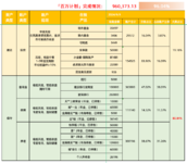 这将是我的第3个「百万计划」