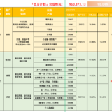 这将是我的第3个「百万计划」