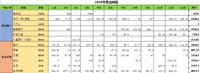 理财路上的这些正确决定，让我收获更多财富！