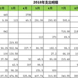 理财路上的这些正确决定，让我收获更多财富！