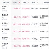 今年来涨的最猛的ETF，大家买了吗